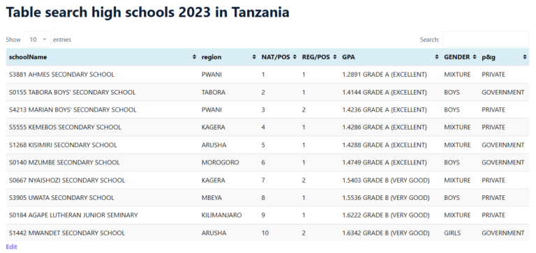 Private high schools in Tanzania