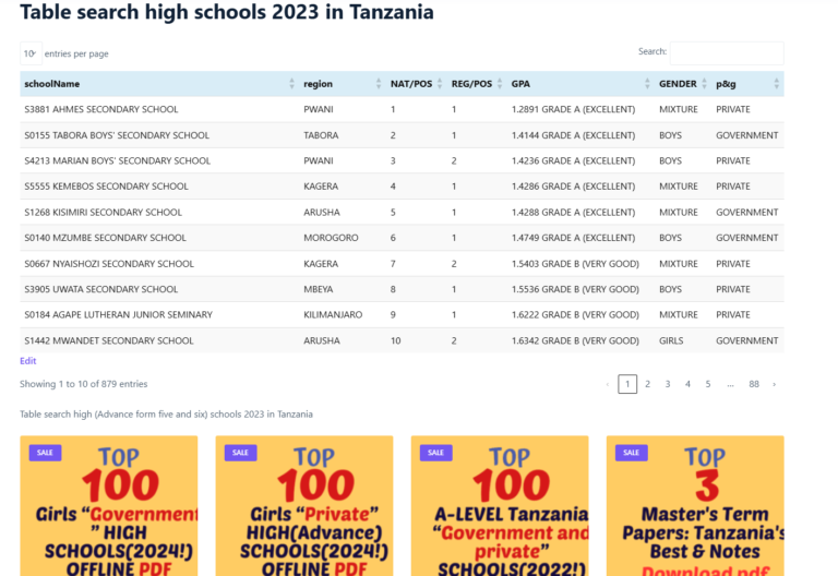 most expensive schools in tanzania