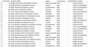 EGM HIGH SCHOOLS