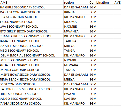 EGM HIGH SCHOOLS