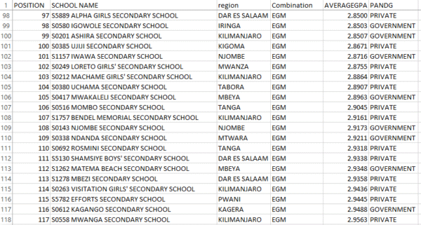 EGM HIGH SCHOOLS