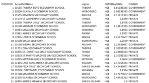 HGL COMBINATION SCHOOLS TANZANIA