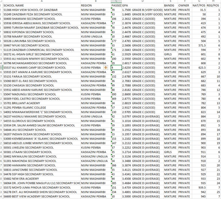 Best A level Advance High schools in Zanzibar