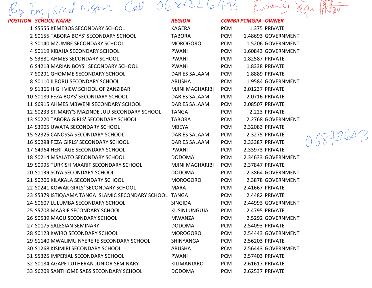 Necta Results pdf download
