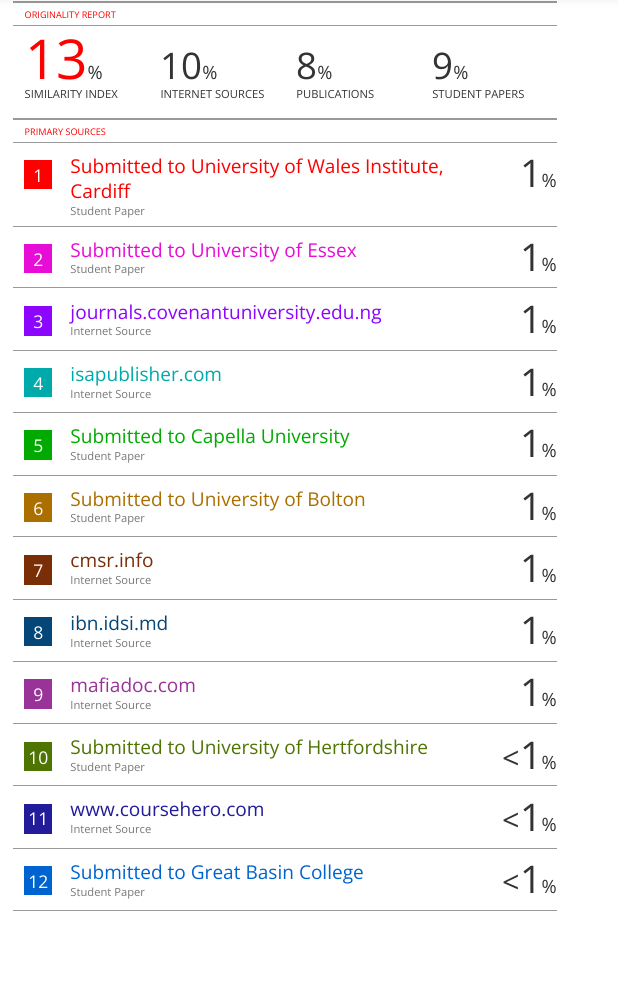 AI and Plagiarism check in Tanzania Turnitin Universities test