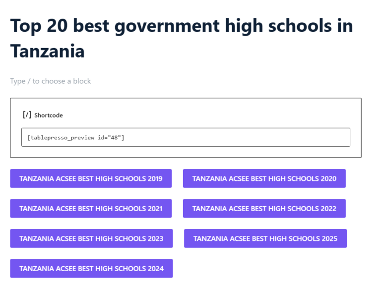 Top 20 best government high schools in Tanzania